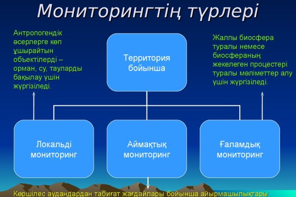 Kraken в россии