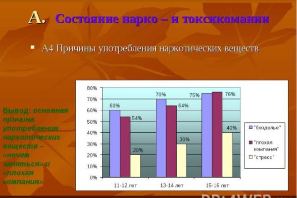 Кракен даркнет рабочая