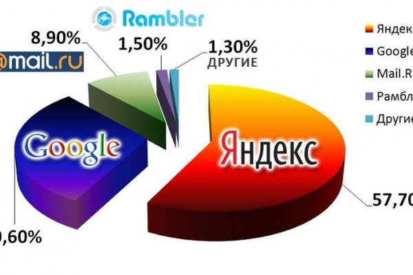 Сайты продаж наркотиков